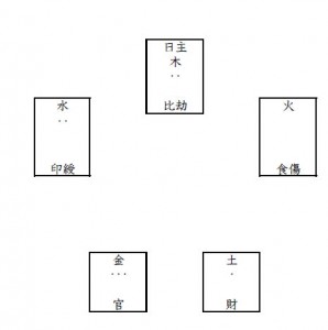 六神からわかる事もたくさんあります。