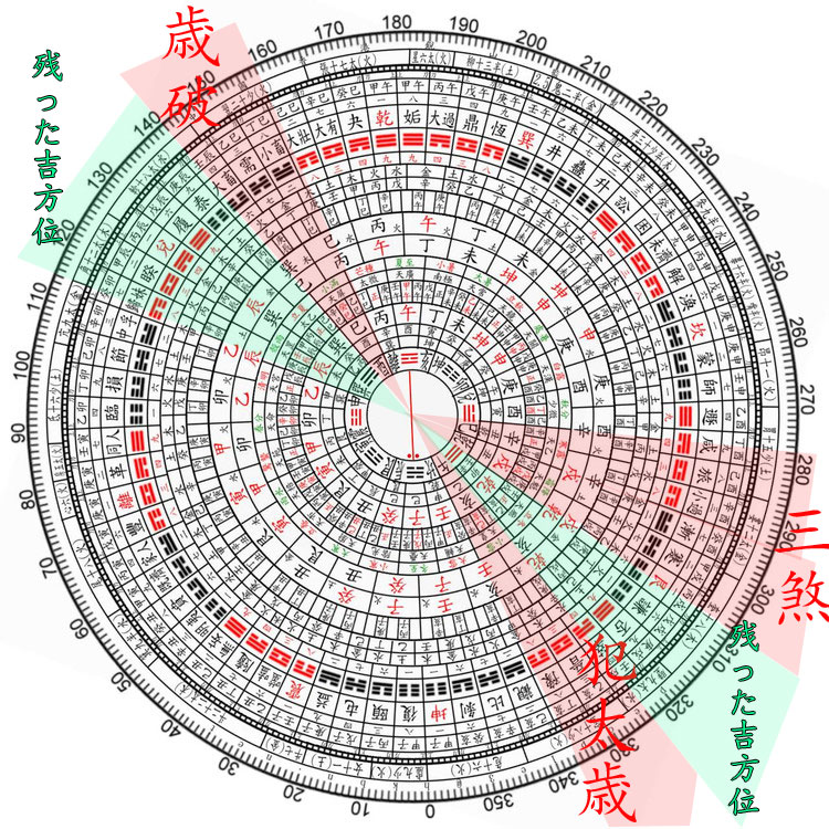 19年下半期 吉方位と凶方位 吉方位と凶方位を重ねるから見える 関西 大阪 京都の伝統風水師 風水鑑定知識を公開