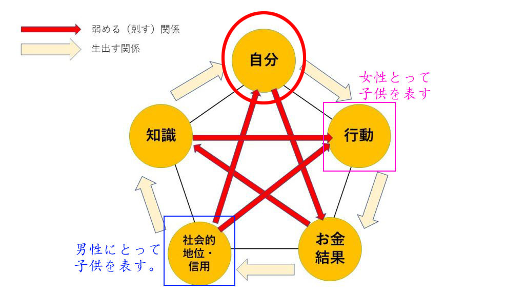 四柱推命 あなたはどれ 大きく分けると4パターン 関西 大阪 京都の伝統風水師 風水鑑定知識を公開