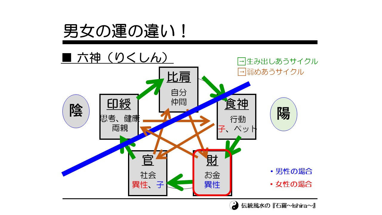 男性の恋愛運アップ 男女で違う恋愛運の上げ方 関西 大阪 京都の伝統風水師 風水鑑定知識を公開