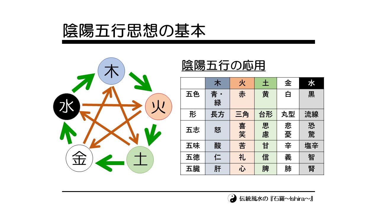 伝統風水 方位の色について徹底解説 正しく使い分ける方法 関西 大阪 京都の伝統風水師 風水鑑定知識を公開