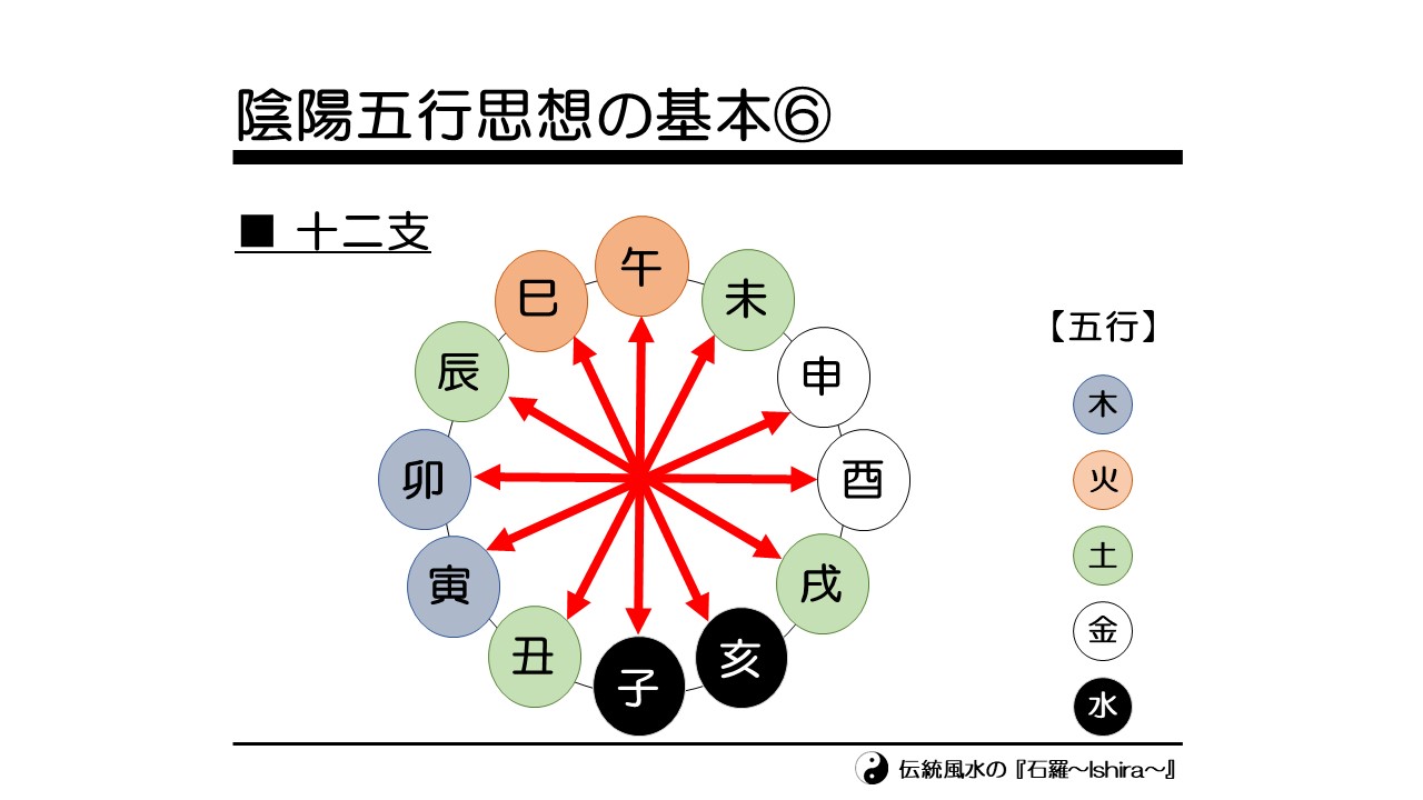 家を買ってはいけない年齢と時期 一覧表 関西 大阪 京都の伝統風水師 風水鑑定知識を公開