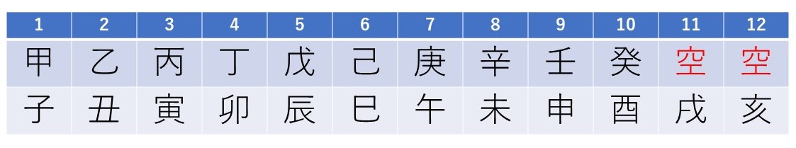 家を買ってはいけない年齢と時期 一覧表 関西 大阪 京都の伝統風水師 風水鑑定知識を公開
